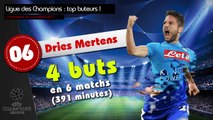 Ligue des Champions  - TOP 10 BUTEURS !-Dg7-FqIId1c
