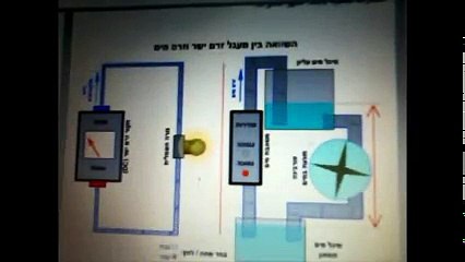 مقارنه بين الدائره الكهربائيه والدائره المائيه