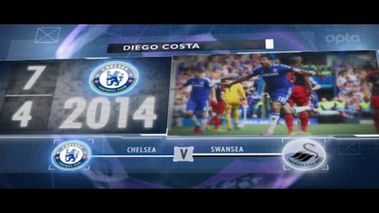 Premier League - 5 choses à savoir avant la 26e j.