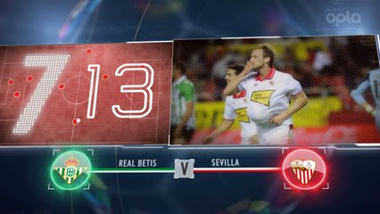 Liga - 5 choses à savoir avant la 24e j.