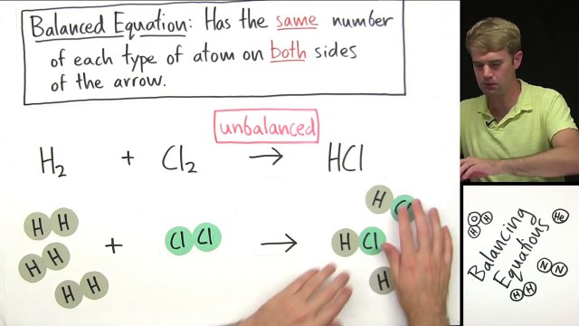 Introduction to Balancing Chemical Equations