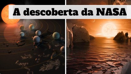 Descoberta da NASA - Sistema Solar com 7 Planetas Parecidos com a Terra