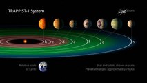 اكتشاف سبعة كواكب يحتمل وجود مياه على بعضها