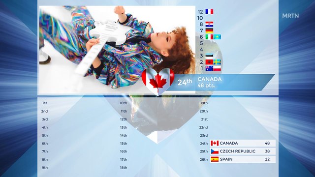 NowNewMusic #12 | Grand Final Results | Kaohsiung, Taiwan | February 2017