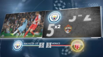 Tải video: SEPAKBOLA: Champions League: 5 Things... Lima Gol Manchester City