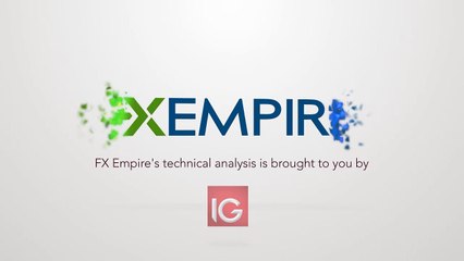 NASDAQ 100 and DOW Jones30 Technical Analysis for February 24 2017 by FXEmpire.com