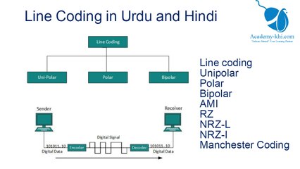 Line Coding in Urdu and Hindi