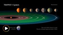 NASA unveils discovery of 7 Earth-sized planets that could support life