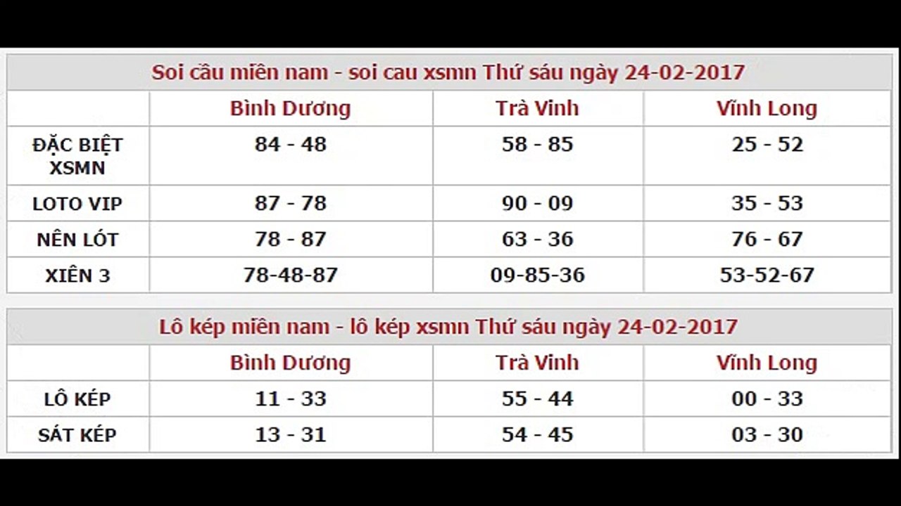 Soi cầu xổ số miền bắc, trung, nam ngày 24-02