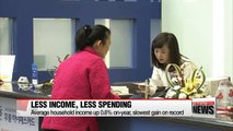 Household income and spending backtracked in 2016