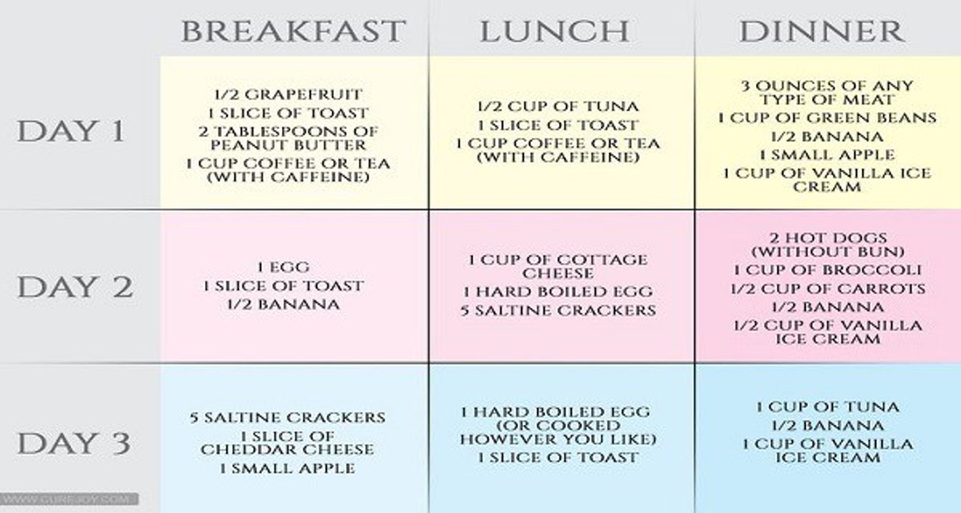 10 POUNDS IN 1 WEEK – THIS MILITARY DIET WILL MAKE YOU SKINNY