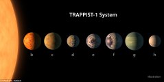 Video details the system of planets orbiting TRAPPIST-1
