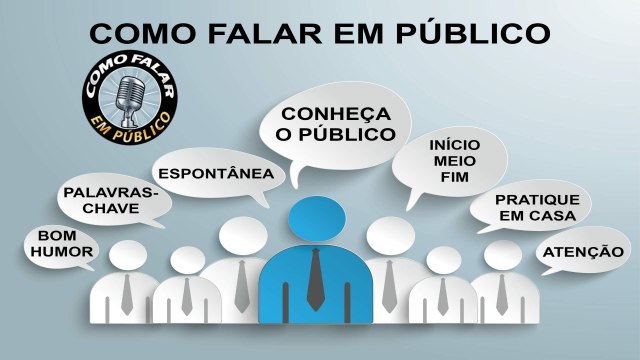 Como Falar em Público