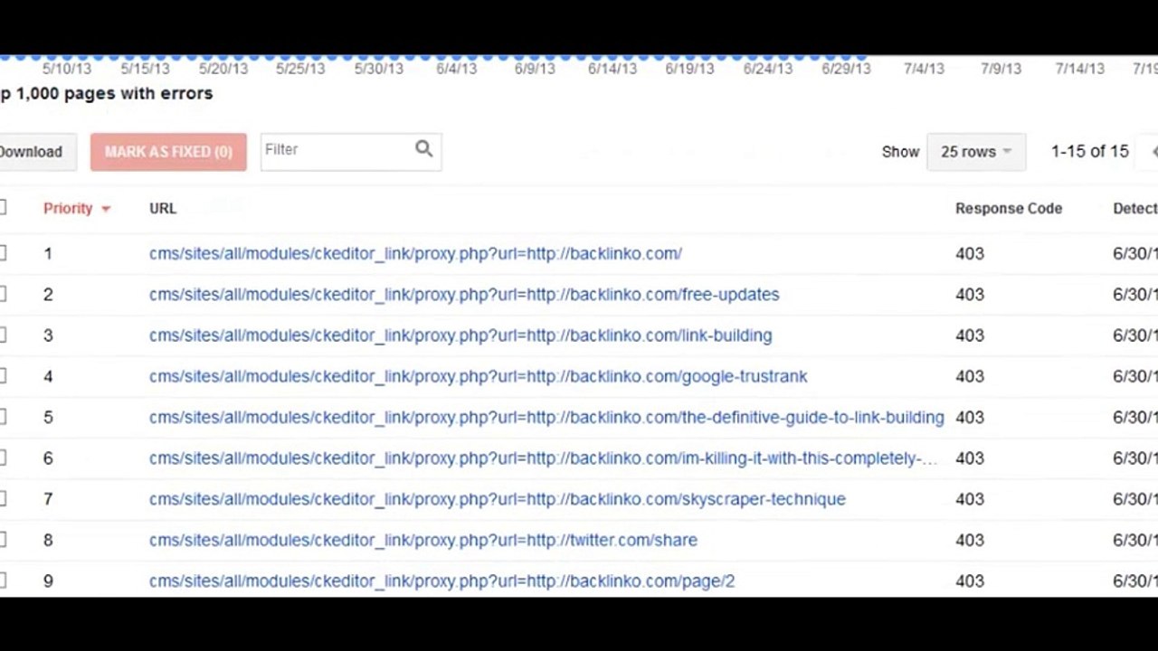 How to Get More Traffic Using Advanced Google Webmaster Tools Tactics