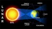 Eclipses Lunares que detonam a Terra Globo