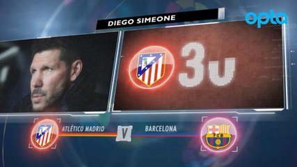 Download Video: SEPAKBOLA: Big Match Focus: Atletico Madrid v Barcelona