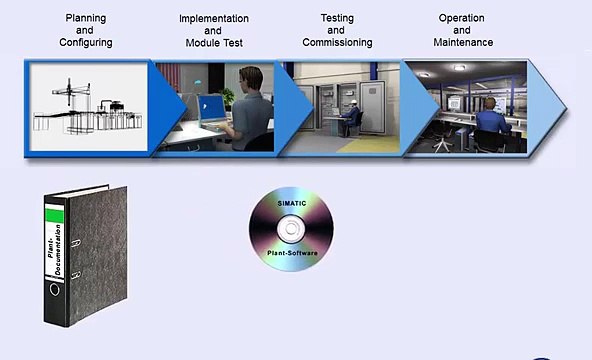 PLC-Siemens-S7-300-Training-Lesson15Testing-and-Commessioning-part1