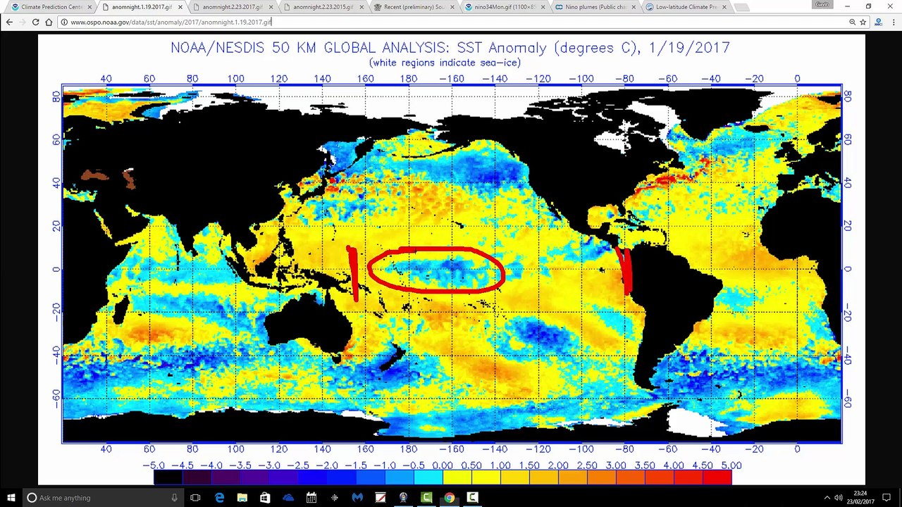 ENSO Update (February 2017)