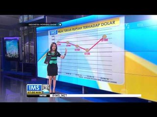 Nilai Tukar Rupiah Terhadap Dolar 20 - 25 Mei - 2015
