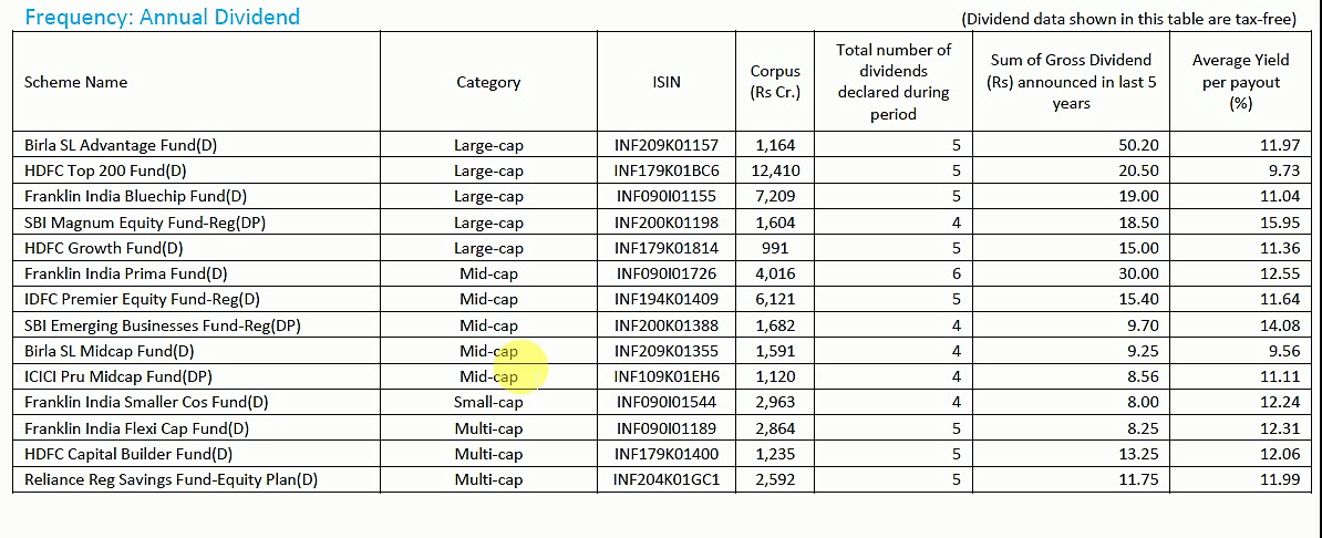 where to invest – mutual funds