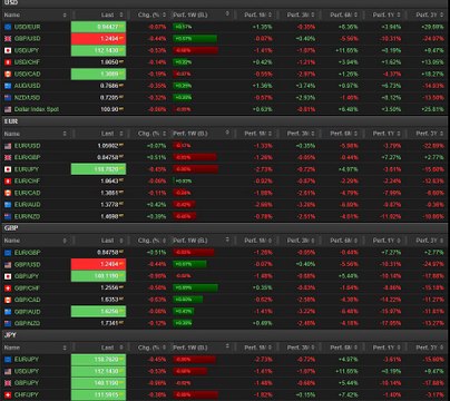 Financial Markets Update - Global Currencies (24.02.2017)