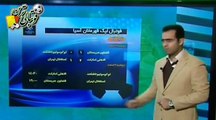 بررسی وضعیت نمایندگان ایران در لیگ قهرمانان آسیا