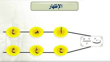 الدرس 1 - أحكام النون الساكنة والتنوين 1ـ الإظهار