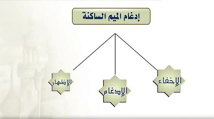 الدرس 6 - أحكام الميم الساكنة 2ـ الإدغام