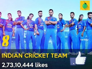 Most liked Facebook Pages