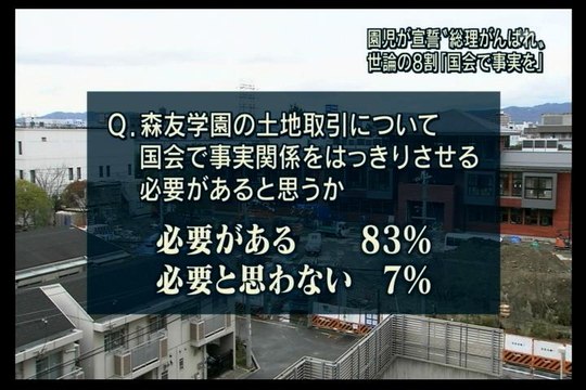 森友学園の土地取引の件、国会で明確化必要：８３％【世論】