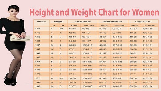 WOMEN WEIGHT CHART THIS IS HOW MUCH YOU SHOULD WEIGH ACCORDING TO YOUR 