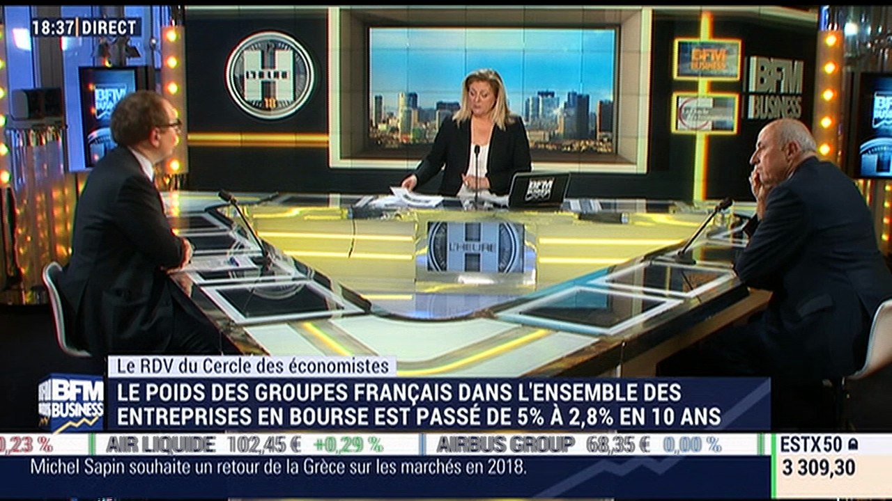 Le Cercle des Économistes: Le poids des groupes français dans l'ensemble des entreprises en bourse est passé de 5% à 2,8 % en 10 ans - 27/02