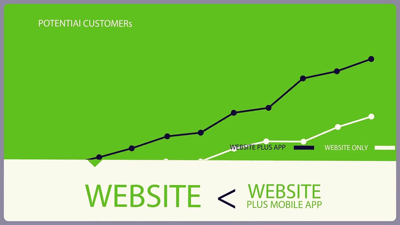 How Mobile Apps beneficial for Business? Mobile App Development Services - AJM Softwares