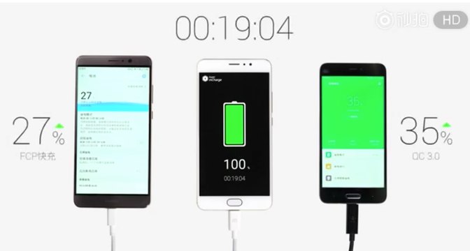 Meizu Super mCharge 10m charge 60%