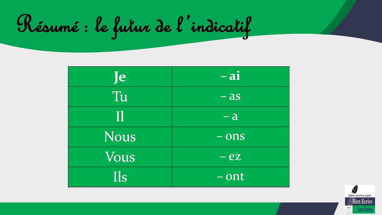 Le futur simple