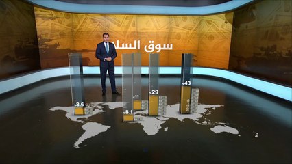 نمو في سوق السلاح عالميا