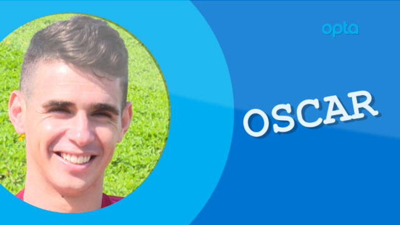 Opta Quiz - Oscar
