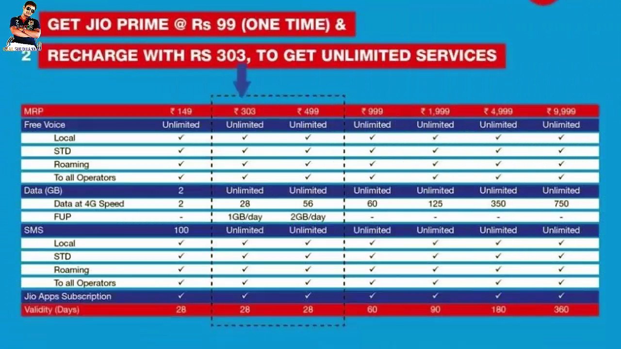 Techy Updates #3 | Jio Non Prime | MWC Updates | Axis Bank Scam | GDC | Samsung S8