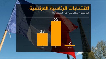 مسار المرشحين في الانتخابات الفرنسية وحظوظ الفوز