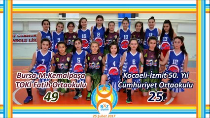 TOKİ Fatih Ortaokulu - Kocaeli İzmit 50. Yıl Cumhuriyet Ortaokulu