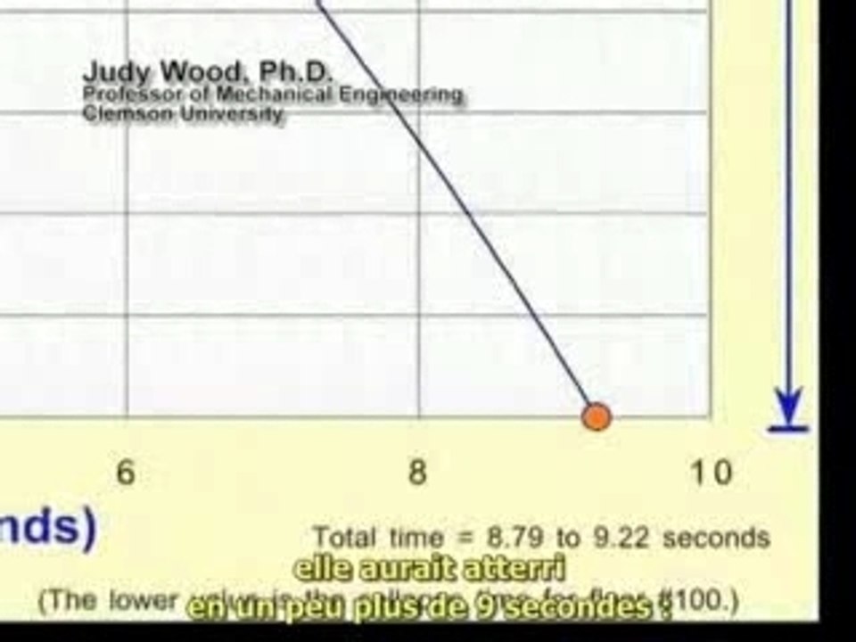 911 mysteries (la Conspiration du 11 septembre 2001) 2/5