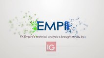 NASDAQ 100 and DOW Jones30 Technical Analysis for March 02 2017 by FXEmpire.com