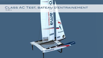 L'incroyable évolution du Class AC pour l'America's Cup 2017 ⛵