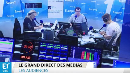 Audiences télé : TF1 encore battue par France 2