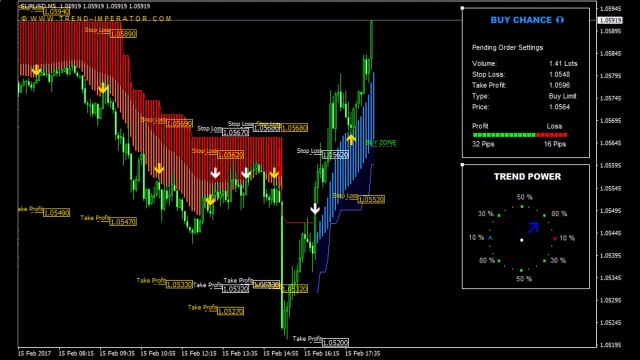 Trend Imperator V3 - Best Trading Algorithms & Great Trading Systems