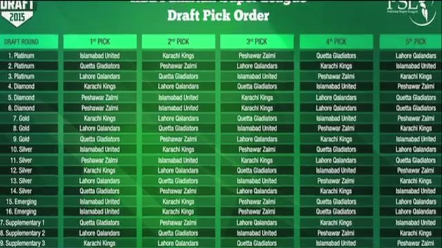 New list of foreign players ready for PSL final