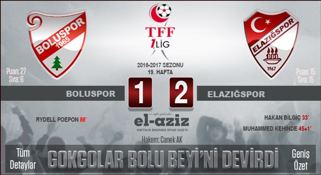 Boluspor 1-2 Elazığspor Geniş Maç Özeti