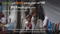 بالأرقام أطفال سوريا اللاجئين - مؤتمر افاق التنمية في سوريا