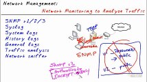 CompTIA Network N10-005- Analyze Network Traffic part30