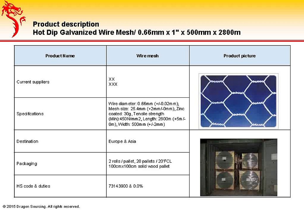 Case Study - Wire mesh sourcing